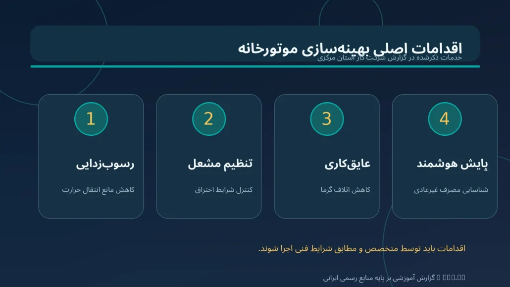 مراحل فنی بهینه&zwnj;سازی موتورخانه شامل رسوب&zwnj;زدایی تنظیم مشعل عایق&zwnj;کاری و پایش هوشمند