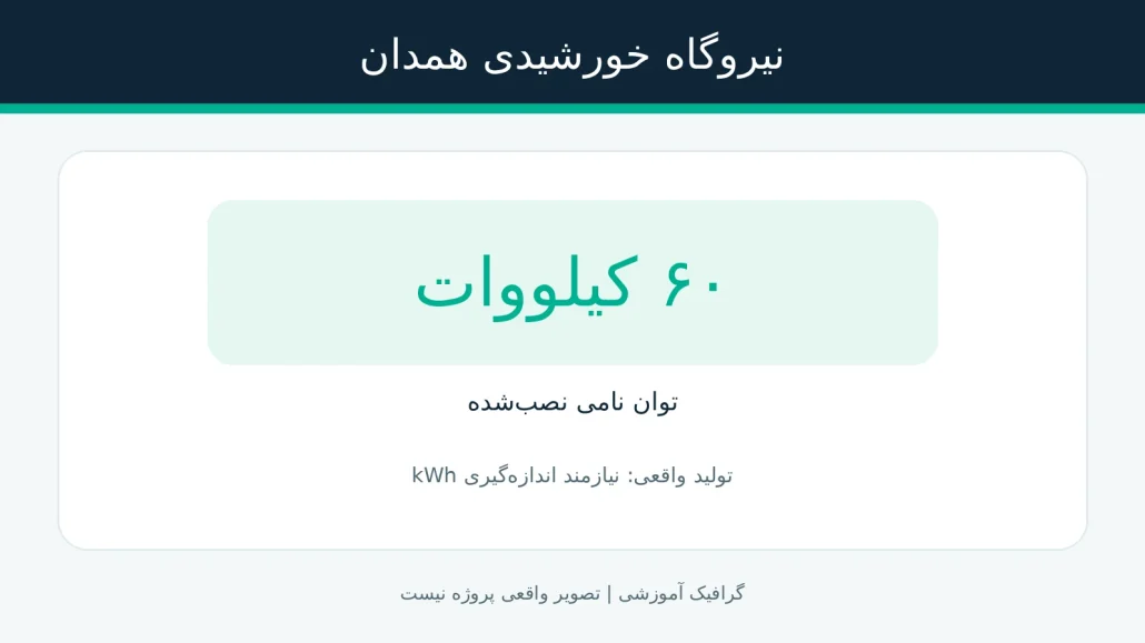 نیروگاه خورشیدی همدان