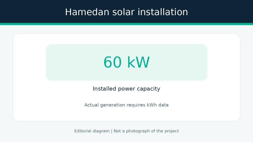 Hamedan solar installation