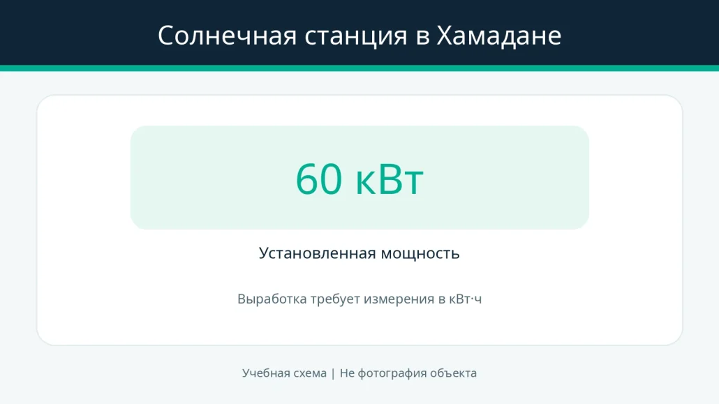 Солнечная станция в Хамадане