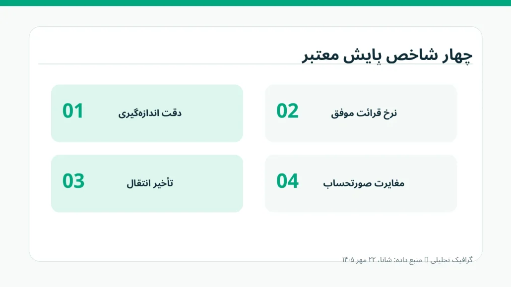 چهار شاخص فنی برای پایش مصرف و کیفیت داده