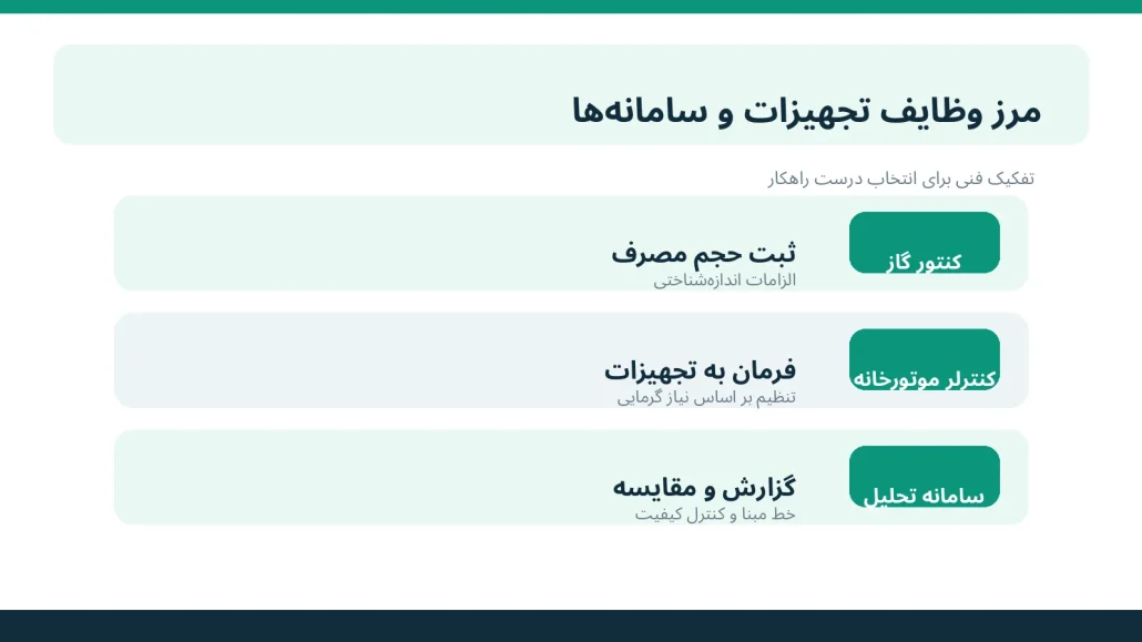 تفاوت کنتور گاز، کنترلر موتورخانه و سامانه تحلیل داده