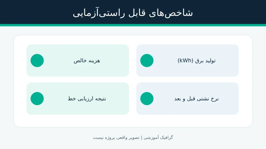 شاخص&zwnj;های قابل راستی&zwnj;آزمایی