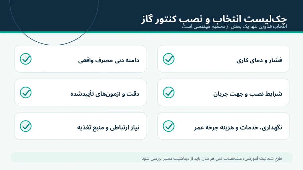 چکلیست تصویری انتخاب کنتور گاز شامل دبی فشار دقت نصب ارتباط و نگهداری