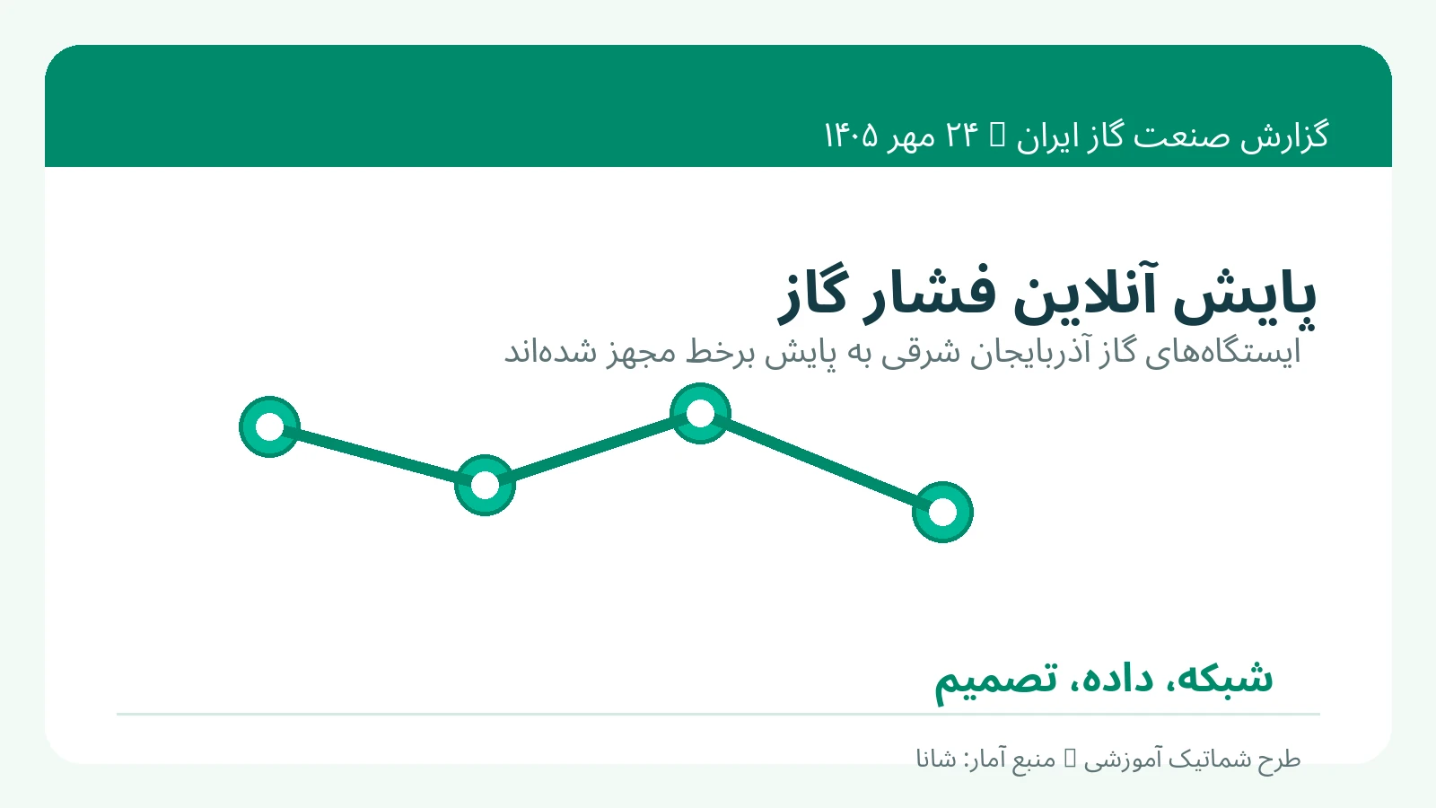 پایش آنلاین فشار گاز چیست؟ تجربه آذربایجان شرقی برای زمستان ۱۴۰۵