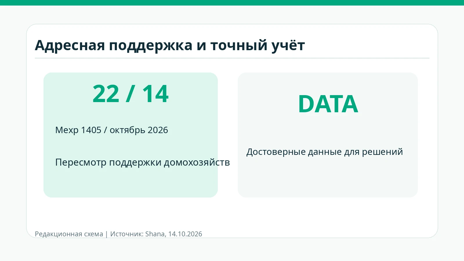 Пересмотр субсидий на бытовой газ в Иране и цифровой учёт топлива: итоги совещания 14 октября 2026 года
