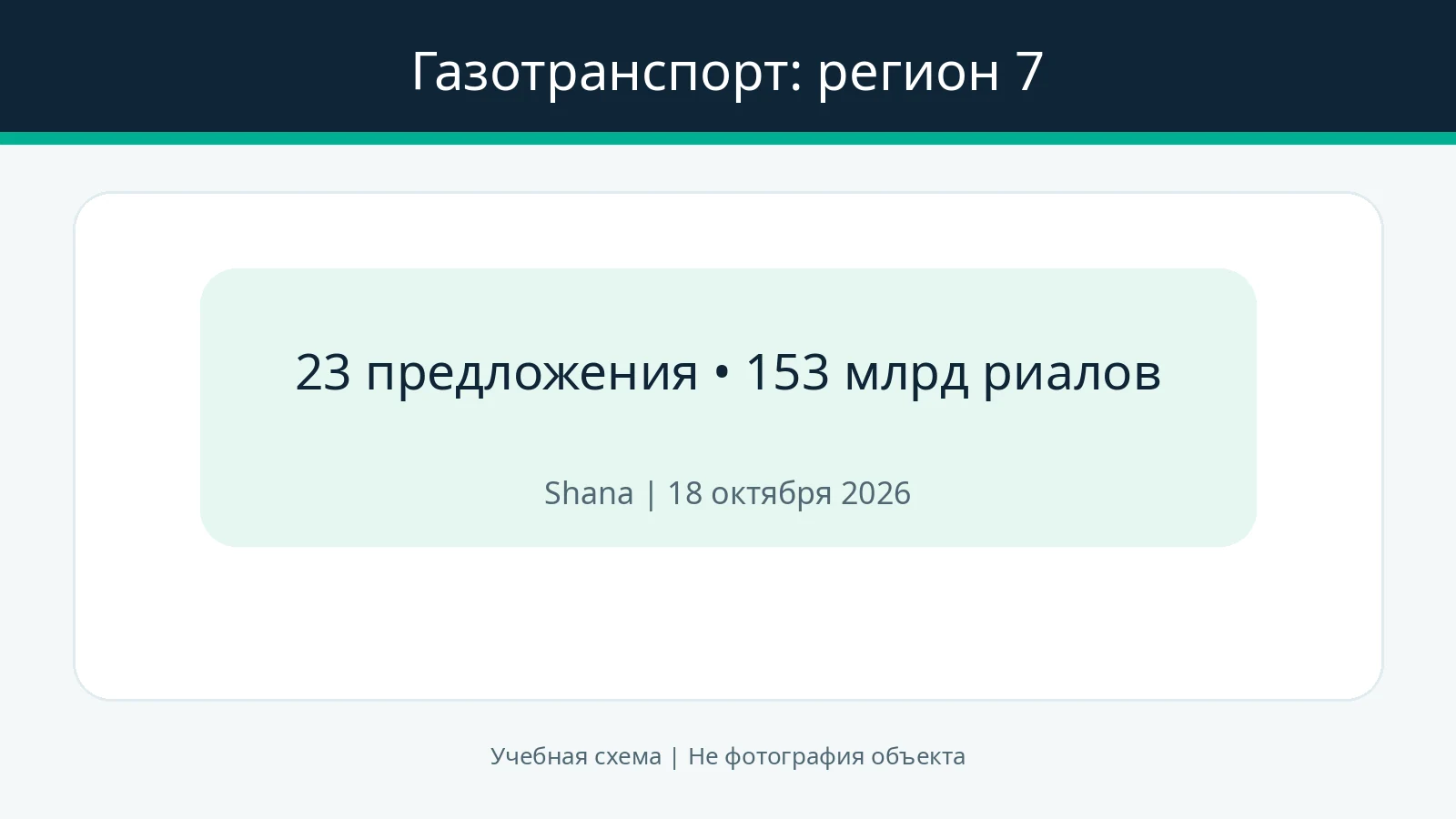 Регион 7 газотранспортной системы Ирана сообщил об экономическом эффекте 153 млрд риалов и солнечной станции в Хамадане